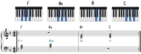 10 Ways To Spice Up A Simple Piano Chord Progression Piano With Jonny