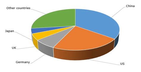 Titanium Dioxide Market Prospects And Challenges Merchant Research