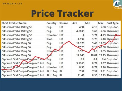 Price Tracker And Reimbursement History Reports Bespoke Report Wave