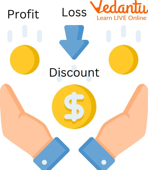 Profit Loss And Discount Learn And Solve Questions