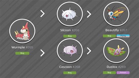 How To Evolve Wurmple Into Silcoon And Cascoon In Pokémon Go
