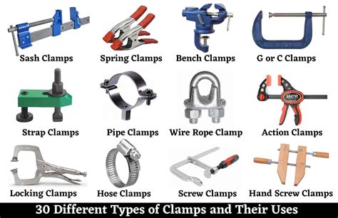 28 Types Of Clamps And Their Uses Electrical And Electronics Technology
