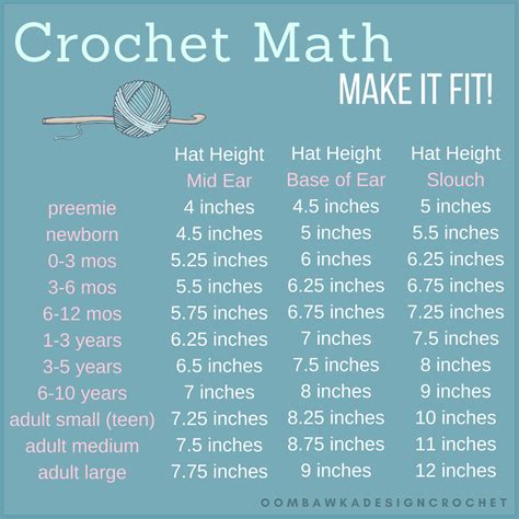 Crochet Hat Size Measurement Chart