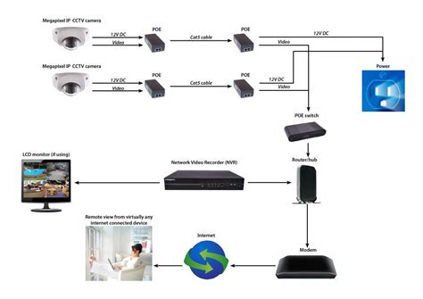 Ip camera cat5 poe wiring diagram. CCTV CAMERA - Softsio IT Solutions Park