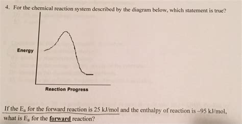 Solved: For The Chemical Reaction System Described By The ...