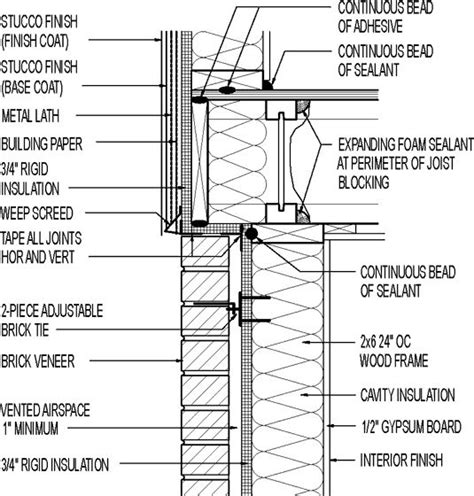 Wall section // stucco exterior // above brick veneer // 3 ...