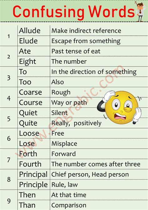 50 Commonly Confused Words Confused Words To Spell Engrabic