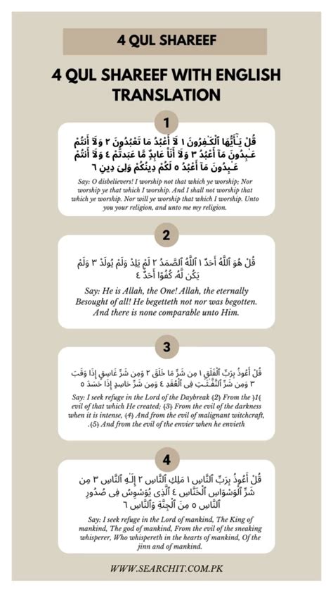 4 Qul Shareef With Urdu And English Translation Islam