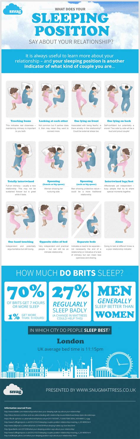what does your sleeping position say about your relationship [infographic] ~ visualistan
