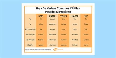 Preterite Tense Common And Useful Spanish Verbs Mat Twinkl