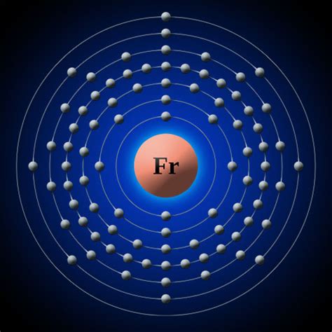 Fransiyum Elementinin özellikleri Nedir Kısaca Kullanım Alanları Laf