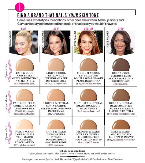 One of them is the jawline test. The Great Skin Tone Challenge: How to Find Your Exact ...