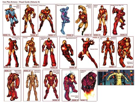 Iron Man Armory Visual Guide Comic Art Community Gallery Of Comic Art