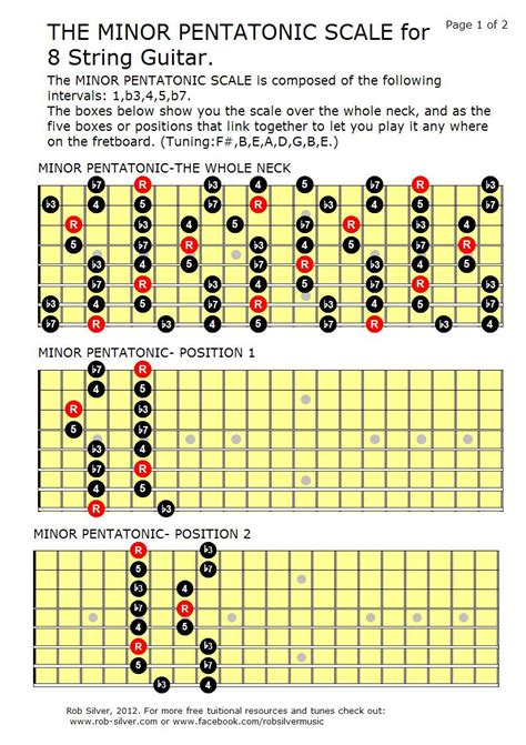 Rob Silver The Minor Pentatonic Scale For 8 String Guitar