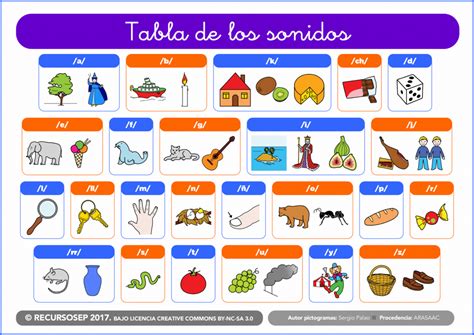 Método Montessori Tabla De Los Sonidos