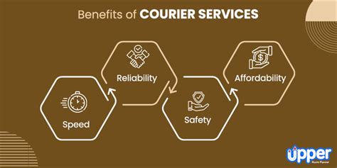 What Is A Courier Service Types Benefits Cons Faqs Upper Route
