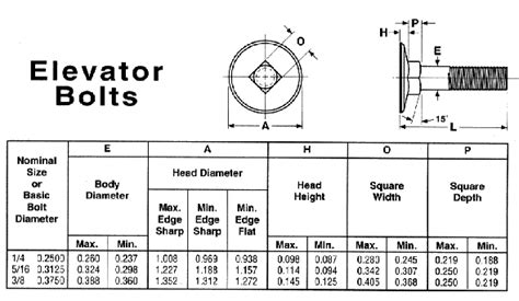 Cleco Industrial Fasteners Specifications Cap Screws And Bolts