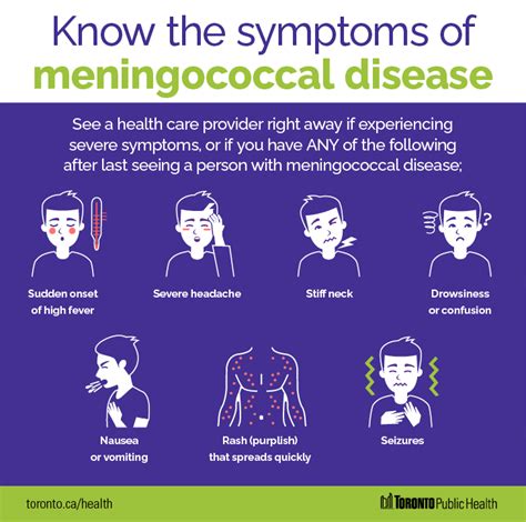 Toronto Public Health On Twitter Dyk Meningococcal Disease Can Lead