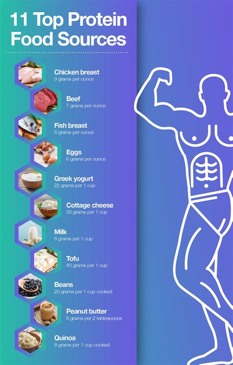 How Much Protein Guide To Optimal Dietary Protein Intake The Amino