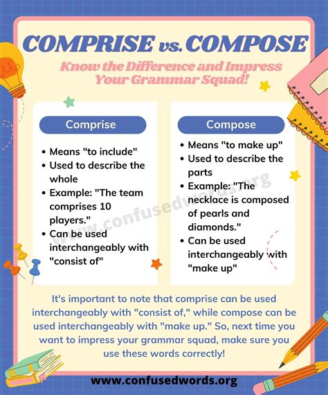 Comprise Vs Compose Understanding The Key Differences For Better