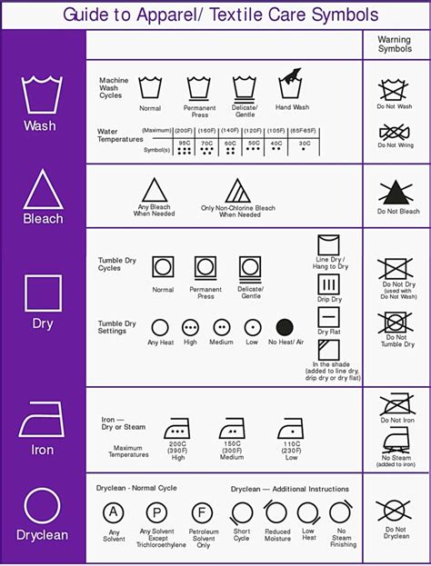 How To Clean Your Delicate And Expensive Clothing 7 Tips For Washing