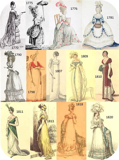 Late 1700s Early 1800s Fashion Plate 18th Century Fashion