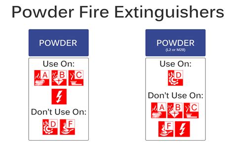Types Of Fire Extinguishers And Their Uses A Guide For The Workplace