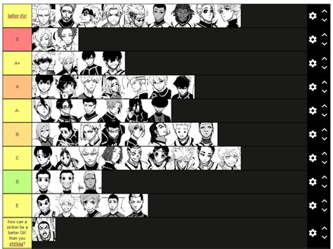 1 My Current Tier List Of Players In Blue Lock Going From Left To