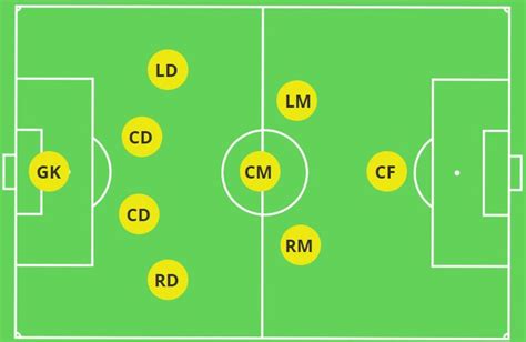 Winning Tactics And Team Formations For 9v9 Soccer Trace