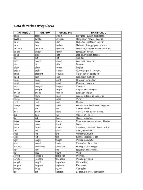 Lista De Verbos Irregulares Pasado Participio Significado Cloudyx