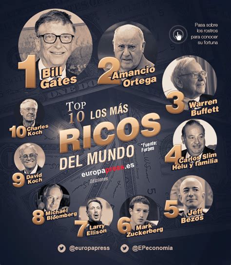Estos Son Los Hombres Más Ricos Del Mundo En 2016 Según Forbes
