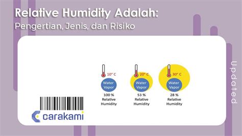 Relative Humidity Adalah Pengertian Jenis Dan Risiko