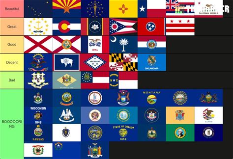 Ranking Us State Flags Dc Rtierlists