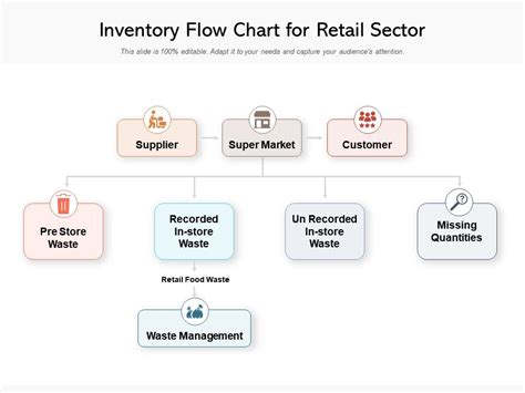 Inventory Management Process Flowchart Edraw Sexiz Pix