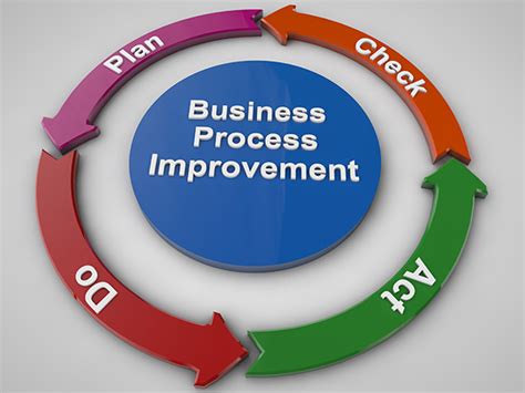 Regardless of the size of your business or in which industry it operates, there is no doubt about the fact that it stands to benefit from bpi. Business Process Improvement: Putting Individuals at the ...