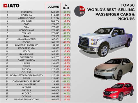 De Tien Populairste Auto S Ter Wereld Autoweek
