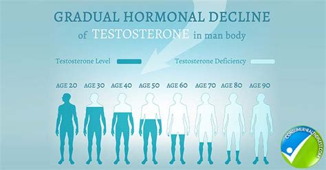 Low free testosterone is associated with hypogonadal signs and symptoms in men with normal total testosterone leen antonio frederick c. What Is Considered Normal Testosterone Levels In Men By Age?