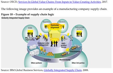 Example Of Supply Chain Logic Epthinktank European Parliament