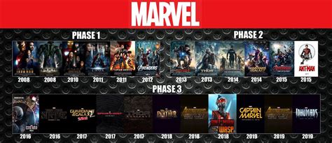 Marvel Movies Chronology - FreeTopMovie