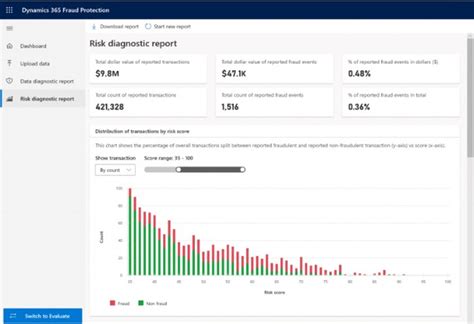 Microsoft Dynamics 365 Fraud Protection Public Preview Is Now Available