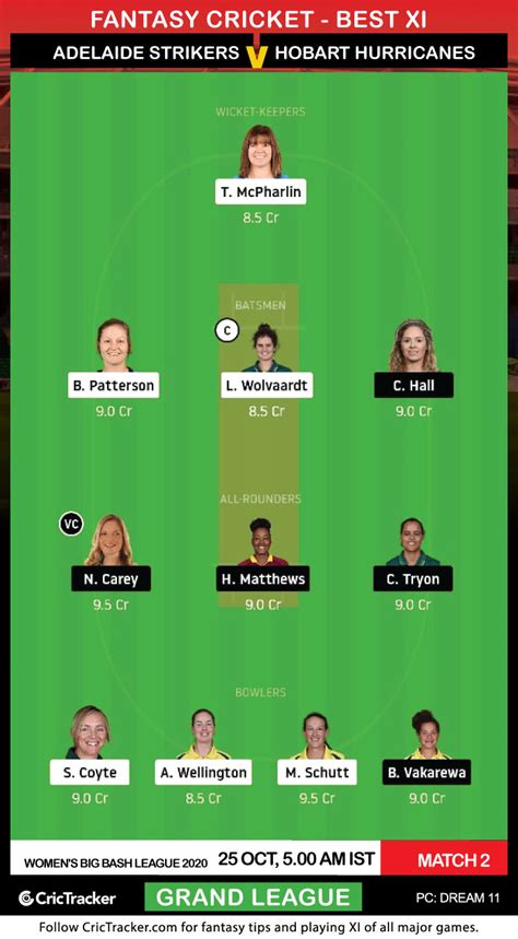 The former prevailed in the thriller against melbourne. Adelaide-Strikers-vs-Hobart-Hurricanes,-GL - CricTracker