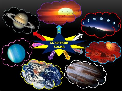 Mapa Mental Sobre Sistema Solar