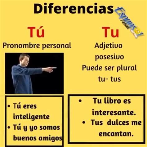Diferencia Entre Tú Y Tu Video Spanisch Lernen Spanisch Lernen