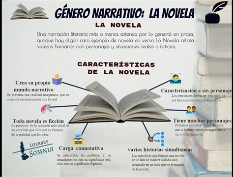 Pin En Literarios