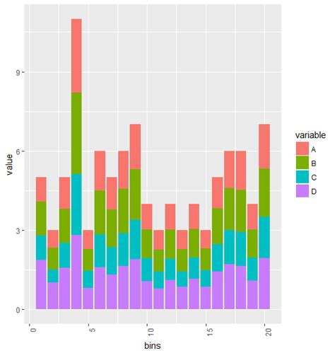 R Stacked Bar Plot With Ggplot Stack Overflow Images