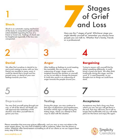7 Stages Of Grief Mental Health Griefloss On Pinterest Stages Of