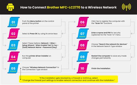 Brother cannot provide this information. How to Connect your Brother MFC-L2700DW to a Wi-Fi Network ...