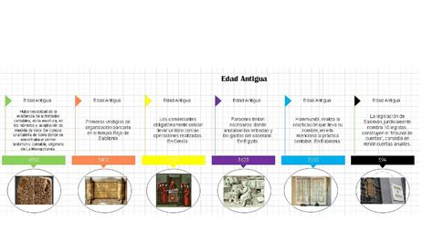 Linea De Tiempo De La Historia De Contabilidad Esquemas Y Mapas