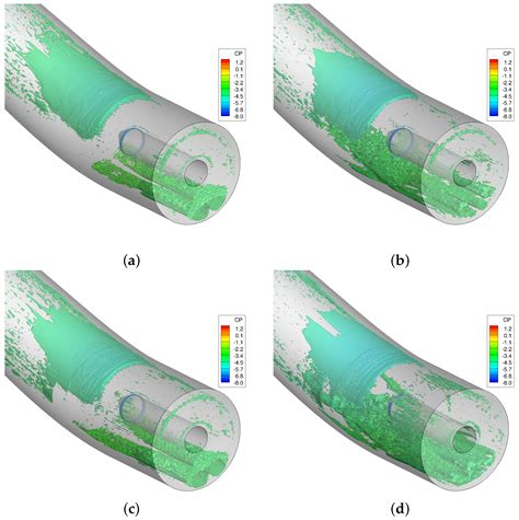 Aerospace Free Full Text Cfd Validation And Flow Control Of Rae