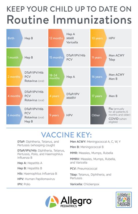 Childhood Immunizations Allegro Pediatrics